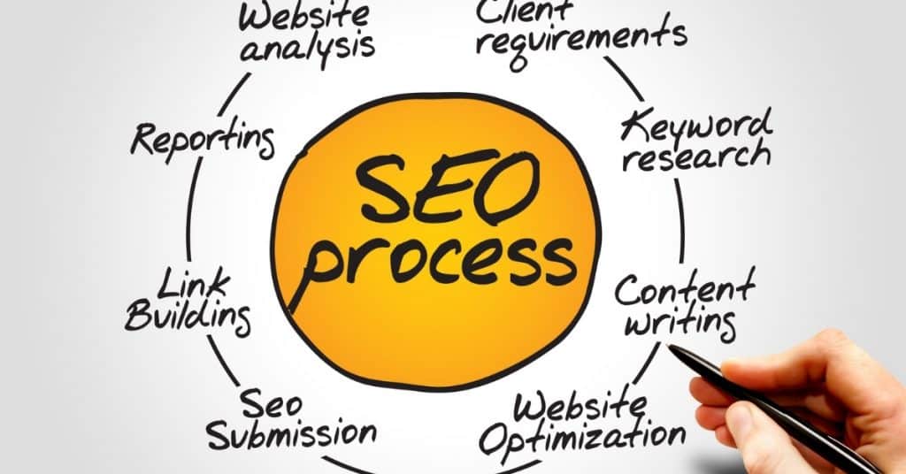 Advantages Of Using An SEO Agency