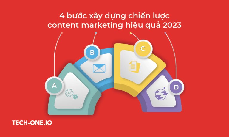 4 buoc xay dung content marketing plan hieu qua 2023
