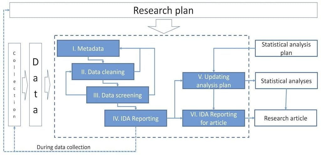 Research Plan Research Plan
