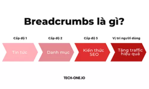 Breadcrumbs là gì?