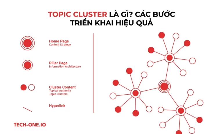 Các bước triển khai cụm chủ đề hiệu quả nhất