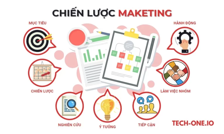 Chiến lược marketing là gì