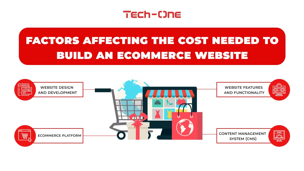 Factors Affecting the Cost Needed to Build an eCommerce Website