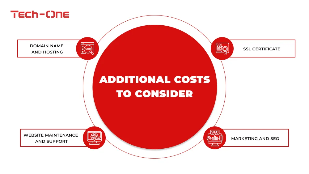 Additional Costs to Consider