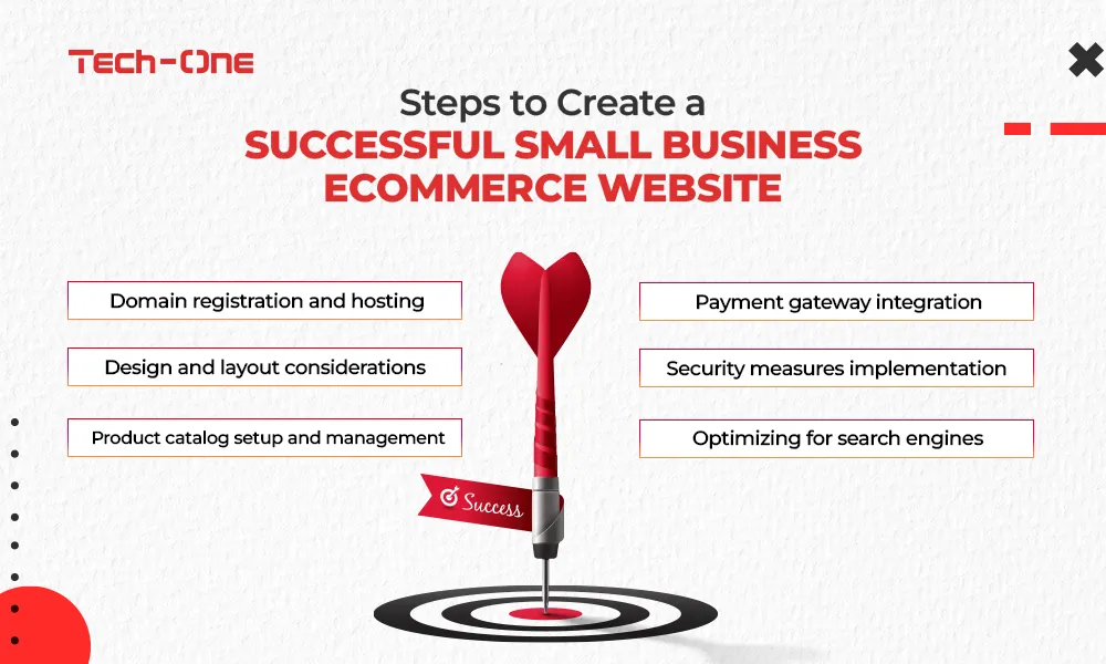 Steps to Create a Successful Small Business eCommerce Website