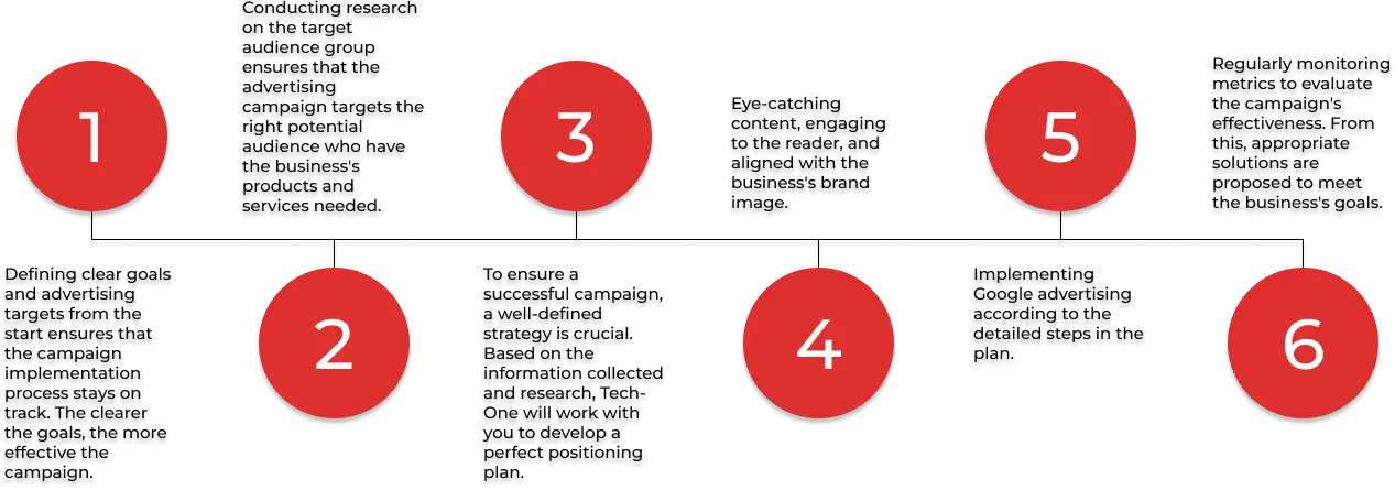 google-display-strategy