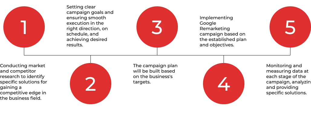 google-remarketing-strategy google-remarketing-strategy