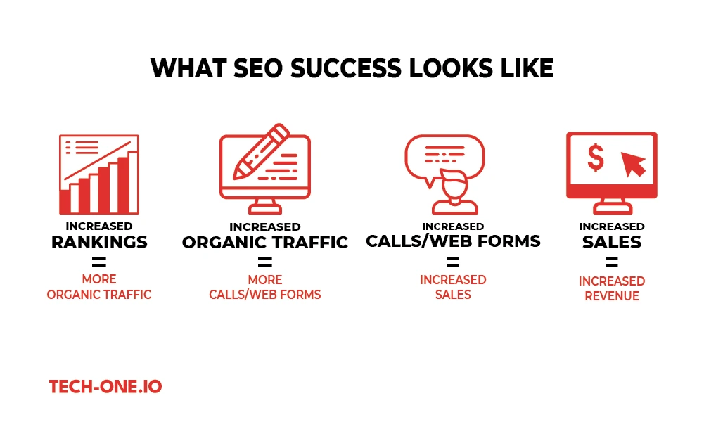 How do SEO agencies work How do SEO agencies work