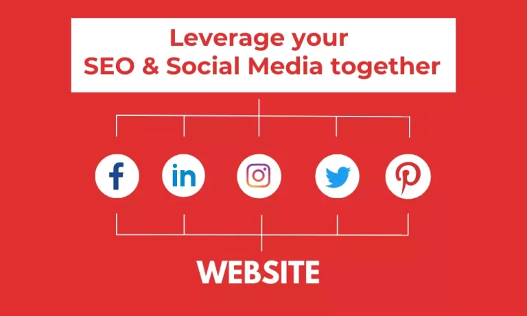 How to Leverage your SEO and Social Media