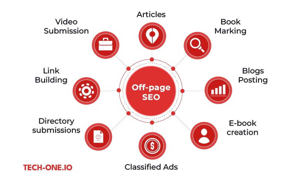 improving your off page seo