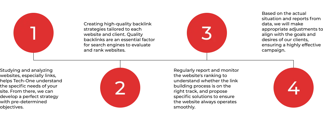 link-building-strategy