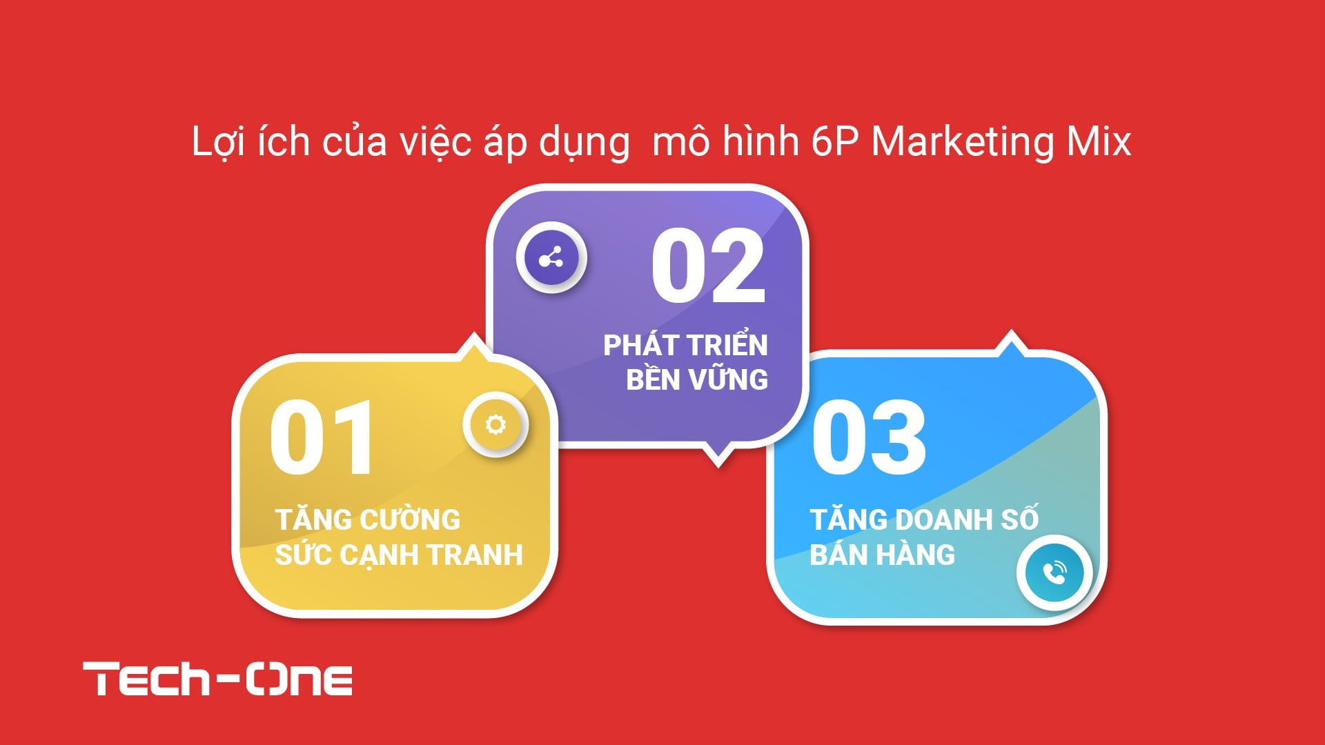 Lợi ích của việc áp dụng mô hình 6p trong marketing