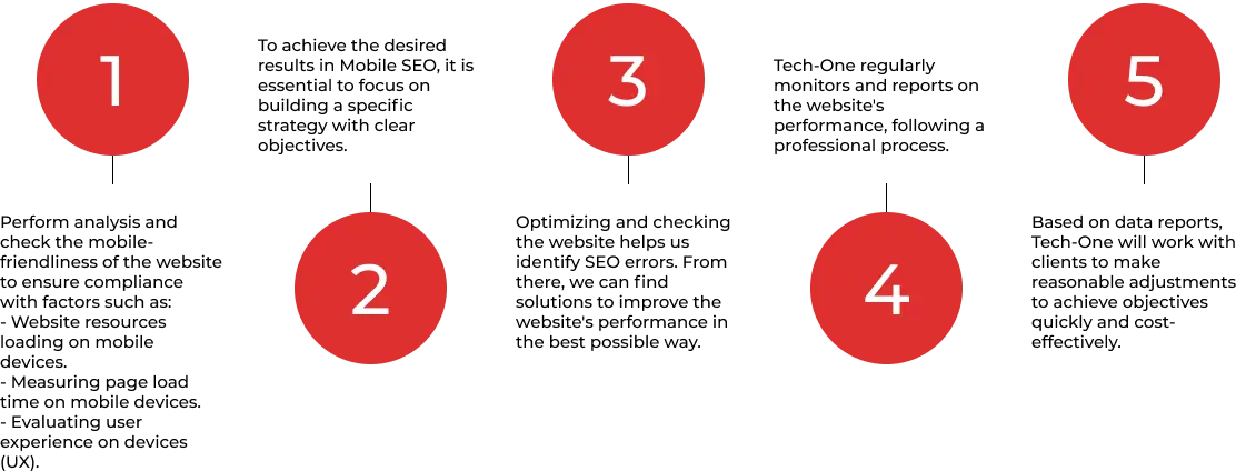 mobile-seo-strategy