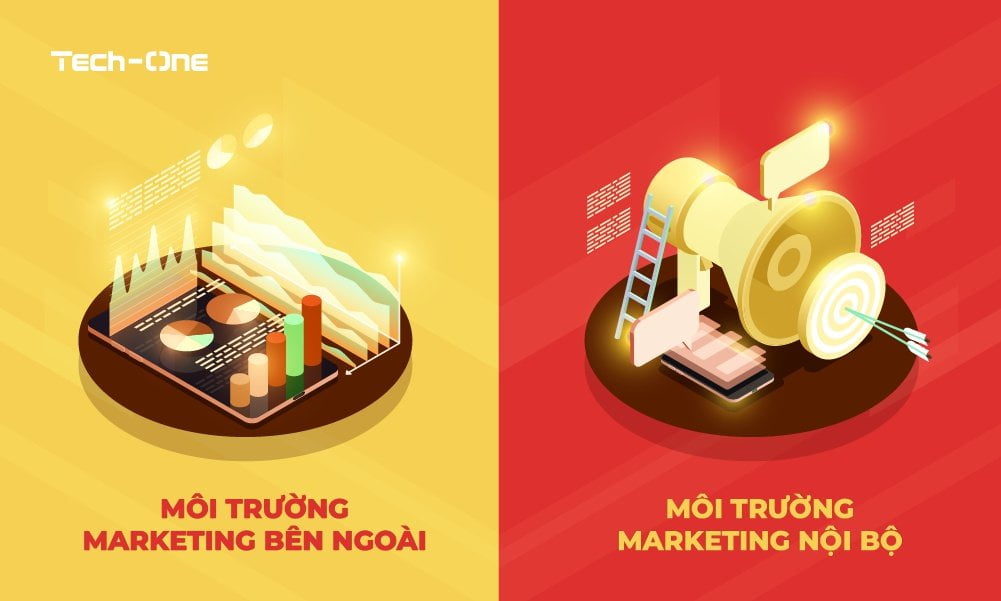 Có mấy nhóm trong môi trường marketing Môi trường marketing bên trong và bên ngoài