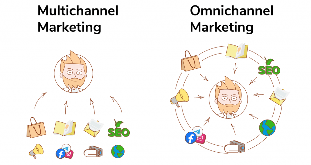 SEO Vietnam