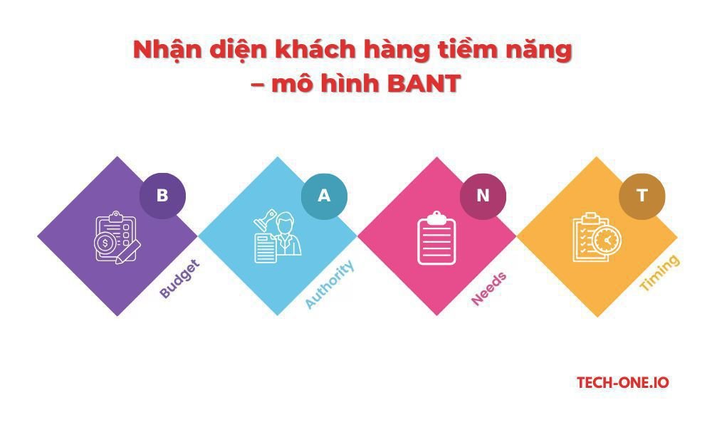 Nhận diện khách hàng tiềm năng – mô hình BANT