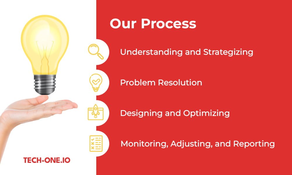 our process