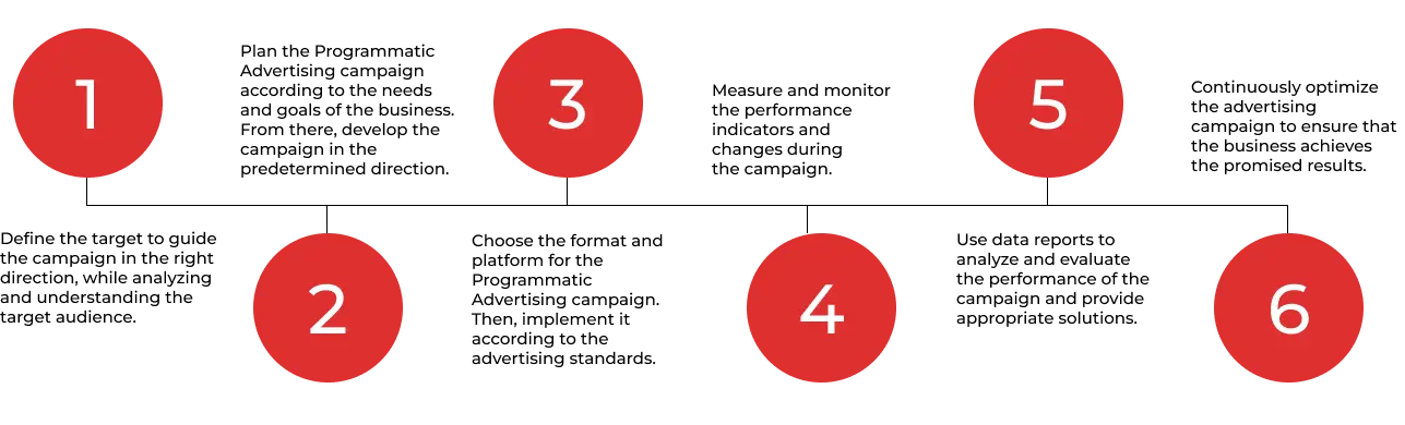 programmatic-advertising-strategy