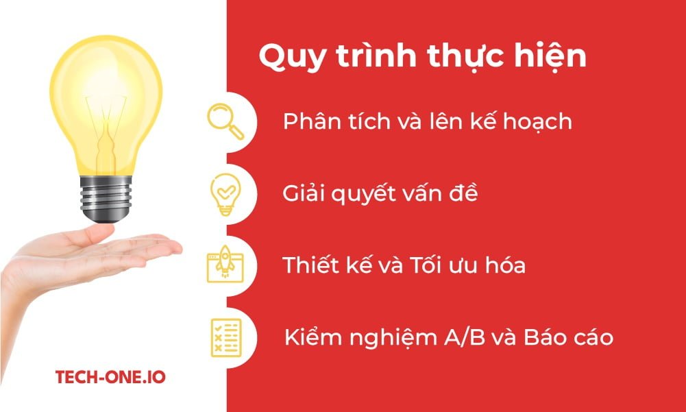 quy trình thực hiện