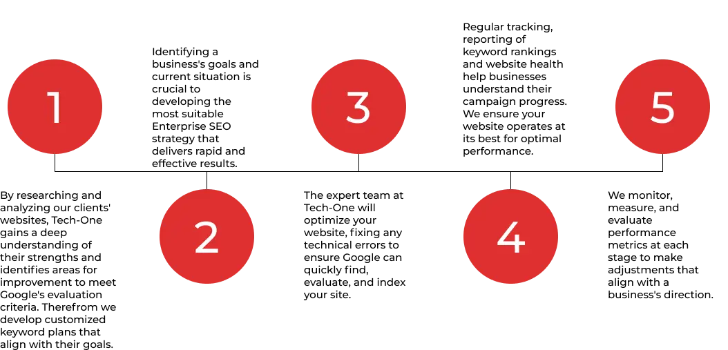 strategy-enterprise-seo strategy-enterprise-seo