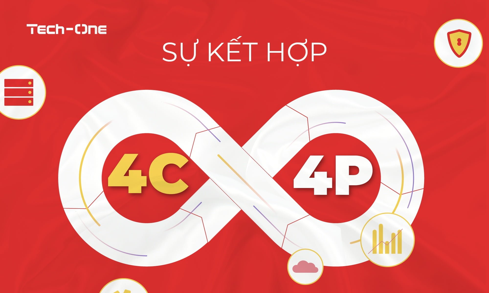 Sự kết hợp của mô hình marketing 4C và 4P Sự kết hợp 4P và 4C trong Marketing