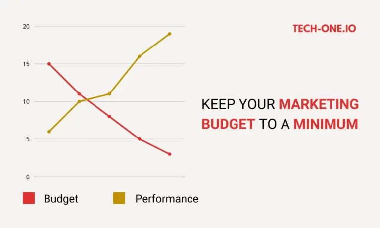 The solution to Keeping Marketing Budget Low - Tech-One.io