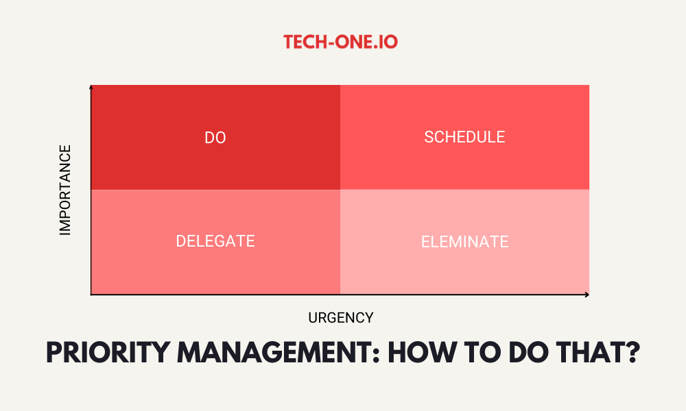 The Solution to Prioritizing Staff Time on Marketing - Tech-One.io
