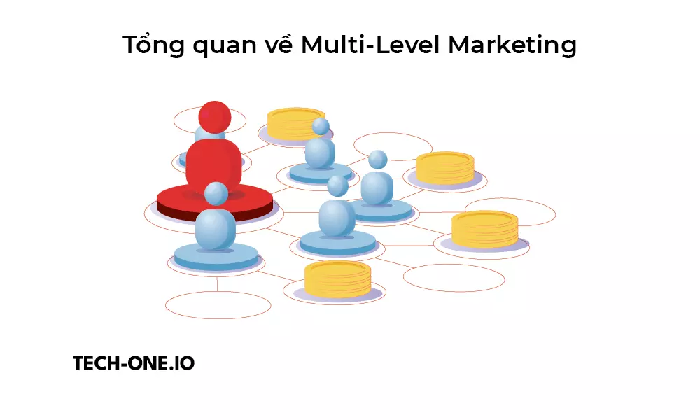 tong-quan-ve-multi-level-marketing tong-quan-ve-multi-level-marketing