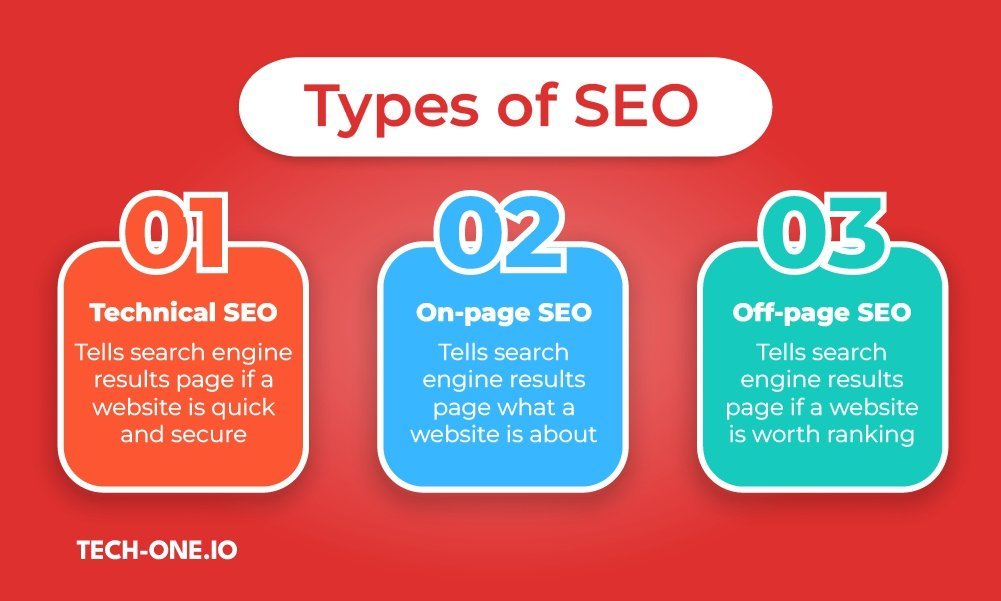 types of seo