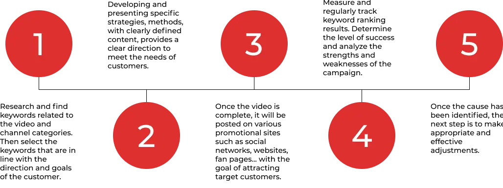 video-seo-strategy video-seo-strategy