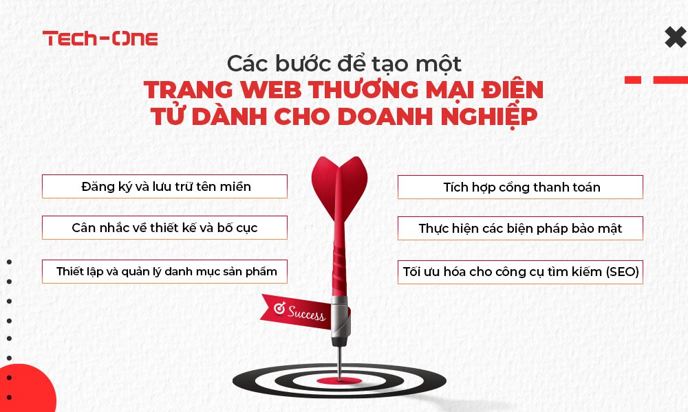 Các bước để tạo một trang website ecommerce cho doanh nghiệp nhỏ thành công