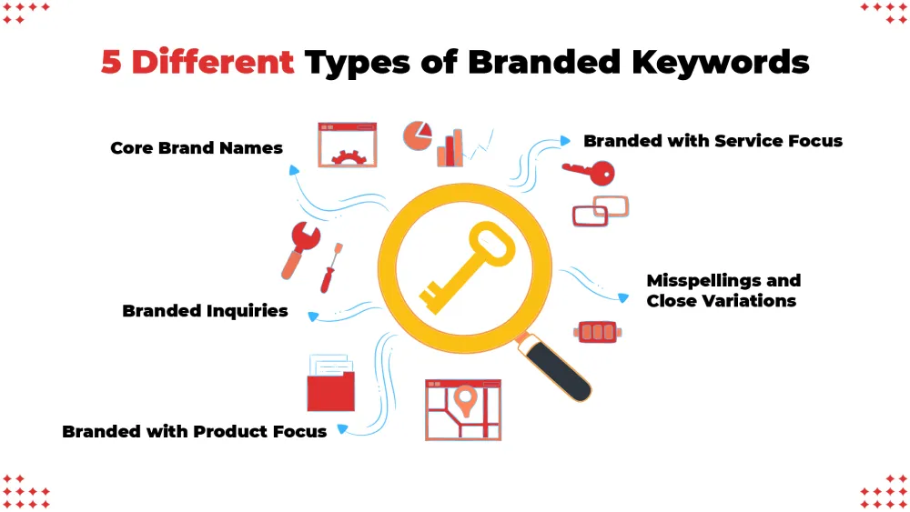5 Different Types of Branded Keyboard