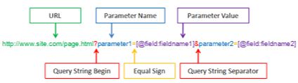 Duplicate Content Across Multiple URLs