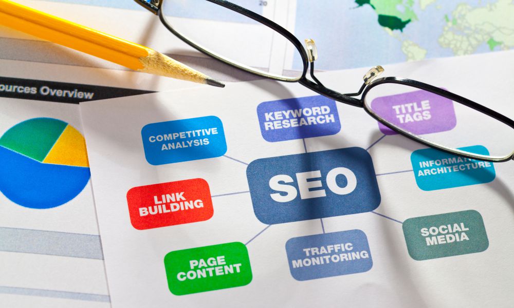 Tech-One SEO Agency: Your Partner in Success