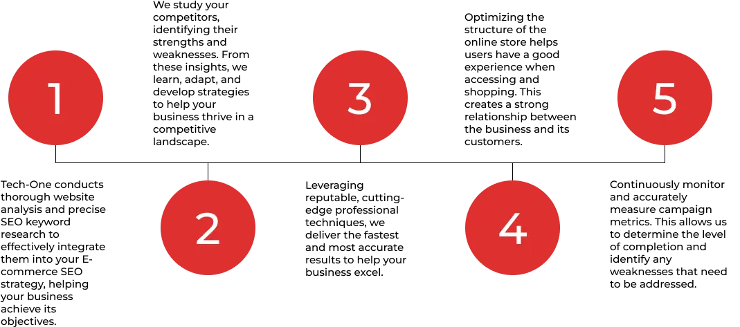 woocomerce-seo-strategy